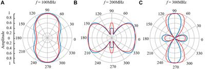 Photoacoustic waves of a fluidic elliptic cylinder: Analytic solution and finite element method study